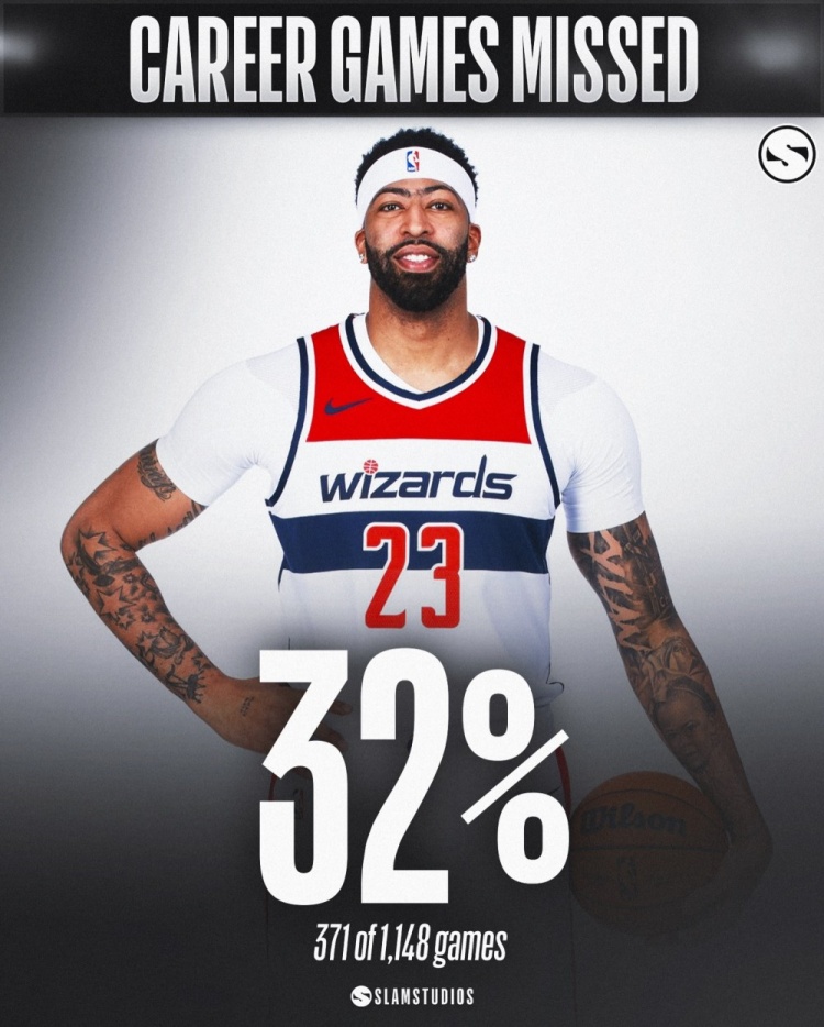 九游体育-部分缺勤率较高的球员们！奥登缺勤率82% 本西&amp;罗斯超48% 罗伊43%